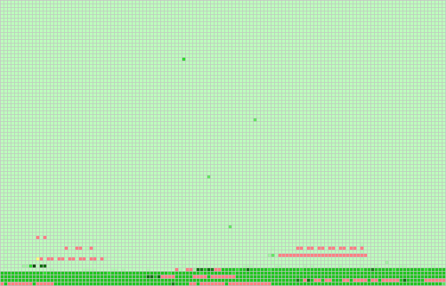 Bad sectors and damaged blocks at the end of hard disk surface