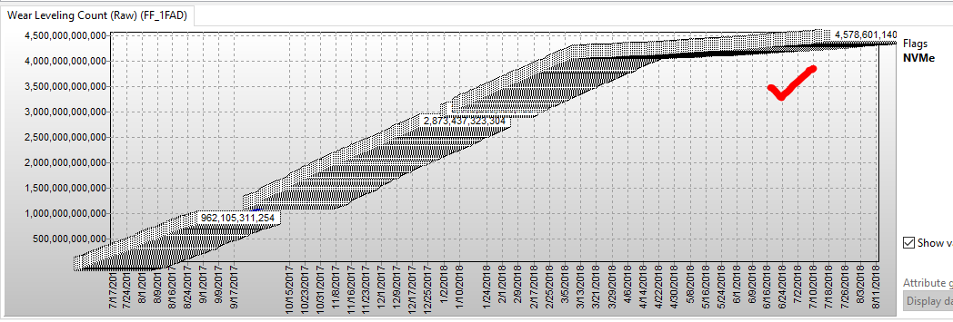 Intel 750 NVMe SSD Wear level S.M.A.R.T. attribute