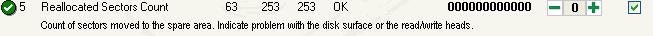 Value = 253, Threshold = 63, on this disk 1900 bad sector is required to reach the threshold. Fortunately, on this disk, there are no such bad sectors